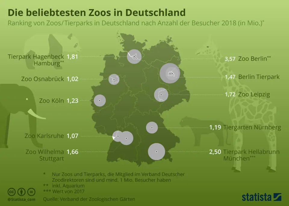 Beschäftiegungsideen für Kinder - die beliebten Zoos