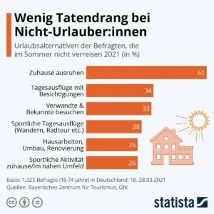 Urlaub zu Hause