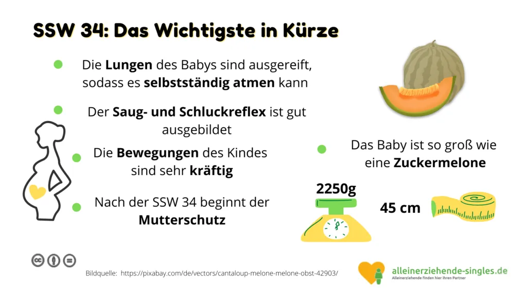 Schwangerschaftswoche 34