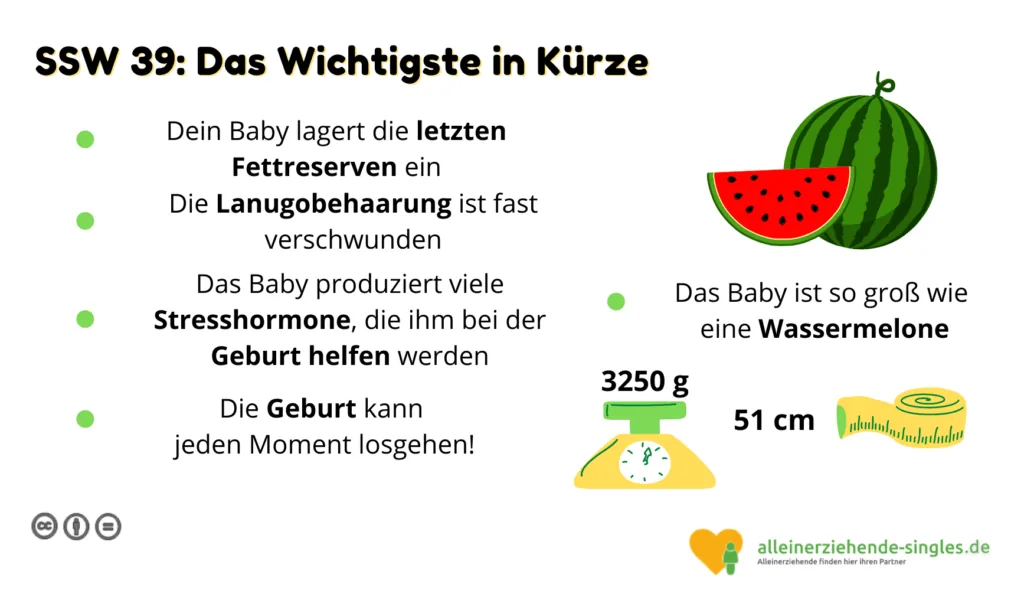 Schwangerschaftswoche 39