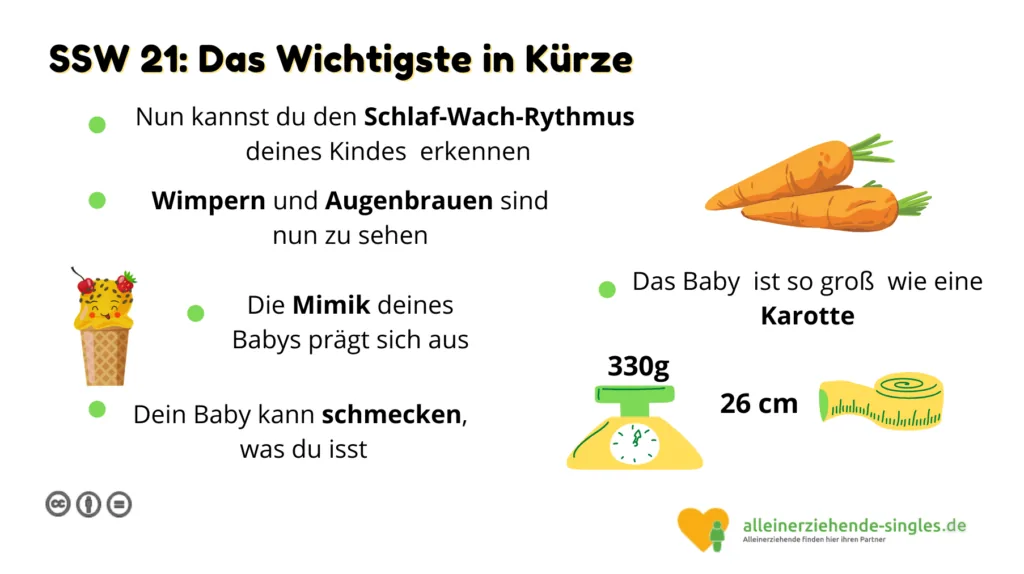 Schwangerschaftswoche 21