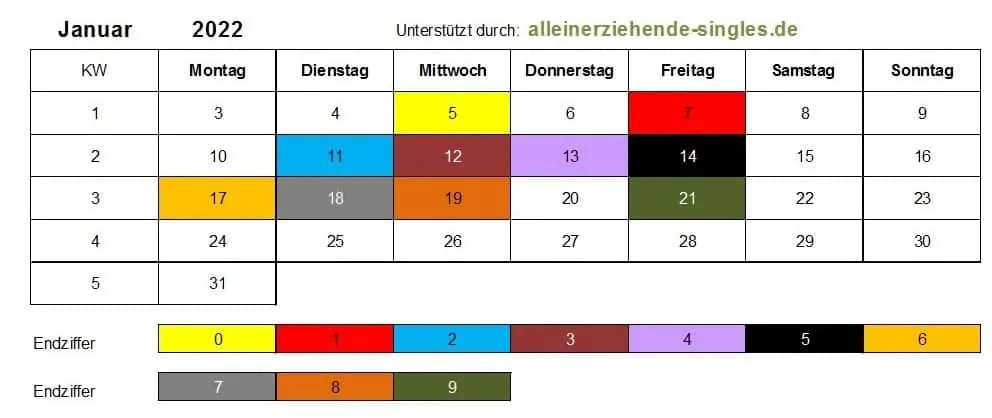 Kindergeld Auszahlungstermine