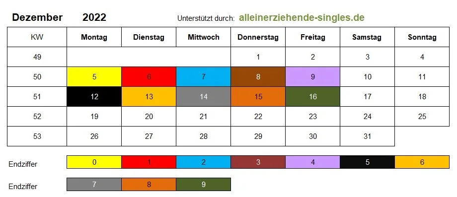 Kindergeld Auszahlungstermine December 2022
