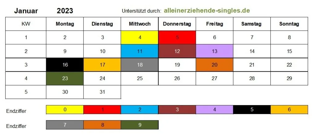 Kindergeld Auszahlungstermine Januar 2023